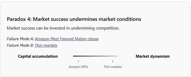  Markets vs Capitalism - Paradox 4