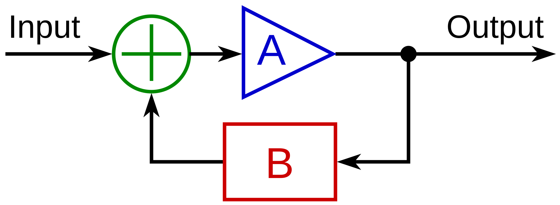 What is optimization?